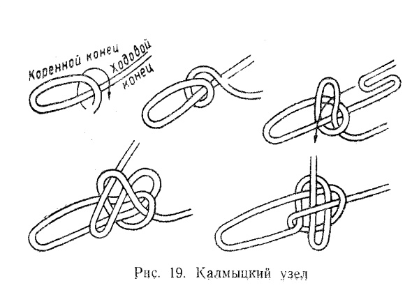 Калмыцкий узел, производственное обучение матросов первого класса